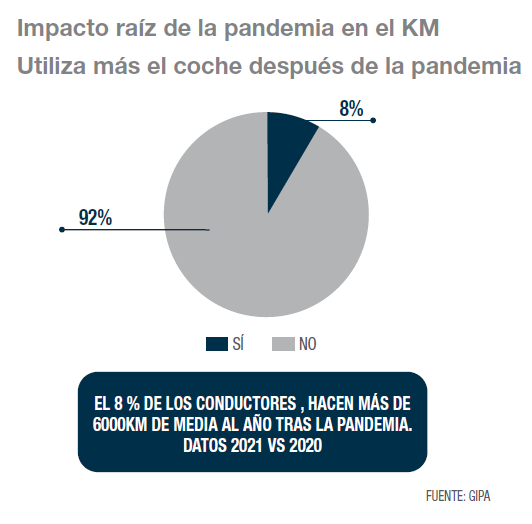 Impacto De Raiz De La Pandemia Km